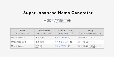 女生日本名字|日本名字產生器：逾7億個名字完整收錄 